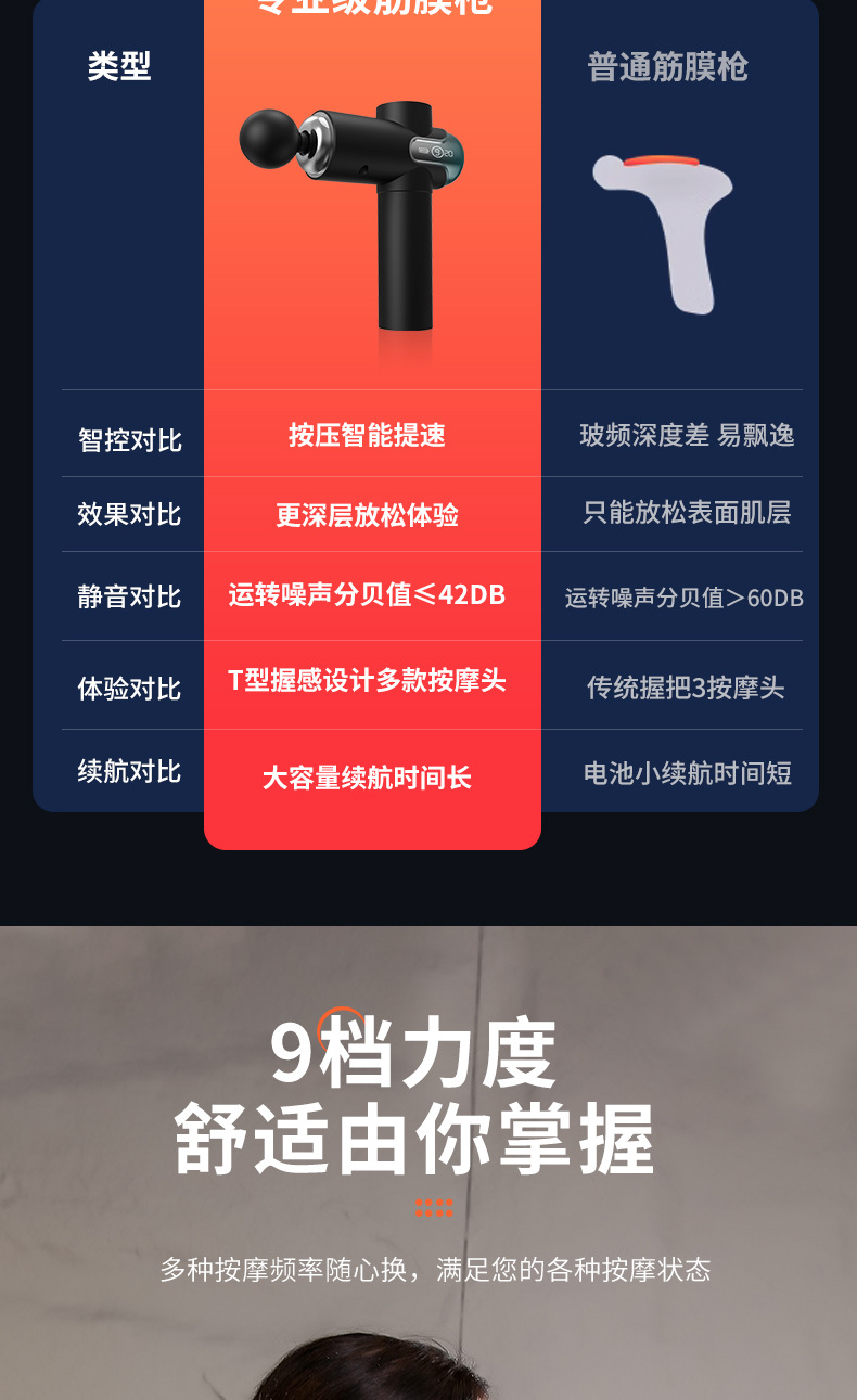 專業級筋膜槍肌肉放鬆按摩器液晶智慧變速震動電動筋膜槍