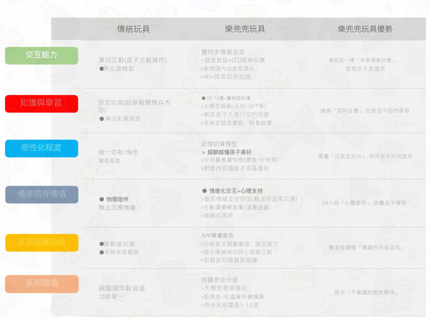 ai毛絨玩具益智智能語音對話陪伴玩偶哄睡布娃娃啟蒙公仔生日禮物